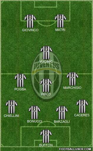Juventus Formation 2013