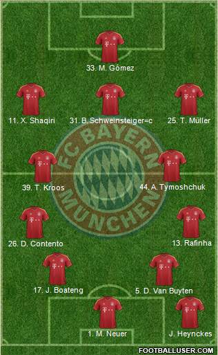 FC Bayern München Formation 2013