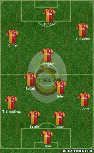 Galatasaray SK Formation 2013