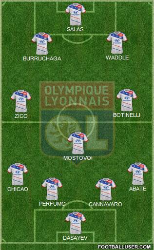 Olympique Lyonnais Formation 2013