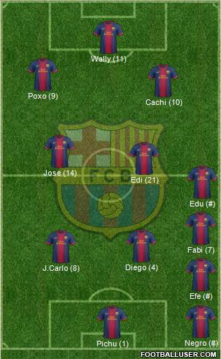 F.C. Barcelona Formation 2013