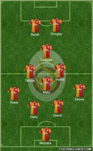 Galatasaray SK Formation 2013