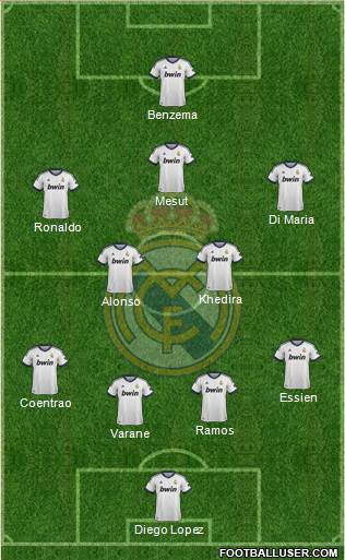 Real Madrid C.F. Formation 2013