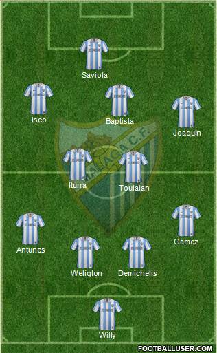 Málaga C.F., S.A.D. Formation 2013