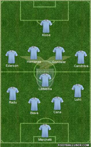S.S. Lazio Formation 2013