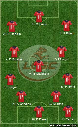 LOSC Lille Métropole Formation 2013