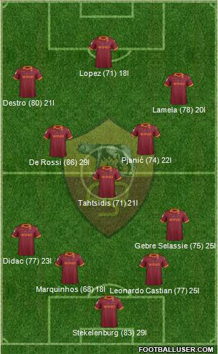 AS Roma Formation 2013