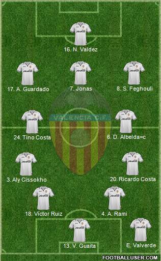 Valencia C.F., S.A.D. Formation 2013
