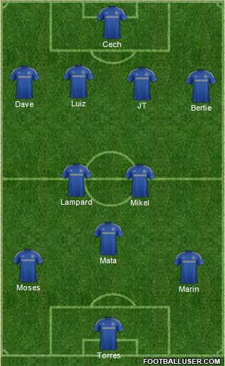 Chelsea Formation 2013