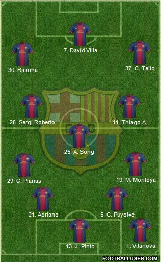 F.C. Barcelona Formation 2013