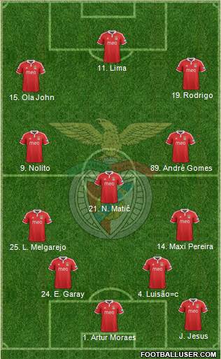 Sport Lisboa e Benfica - SAD Formation 2013