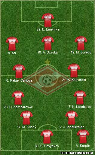 Spartak Moscow Formation 2013