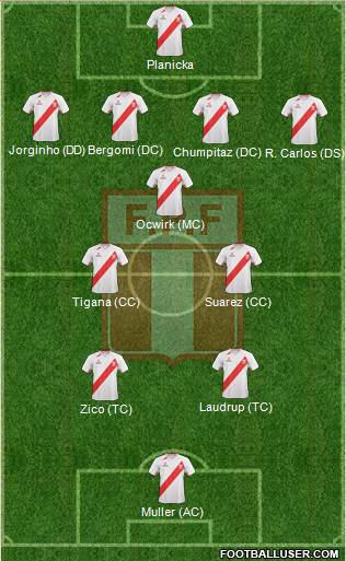 Peru Formation 2013