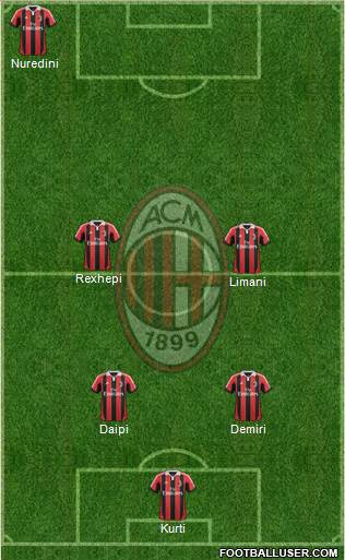 A.C. Milan Formation 2013