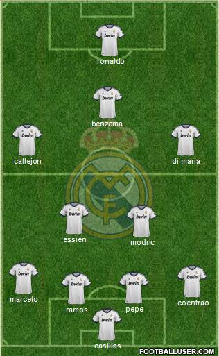 R. Madrid Castilla Formation 2013