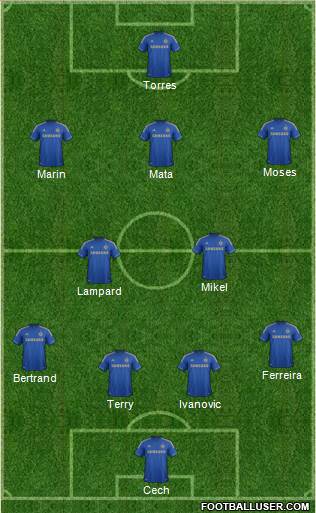 Chelsea Formation 2013