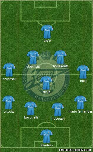 Zenit St. Petersburg Formation 2013