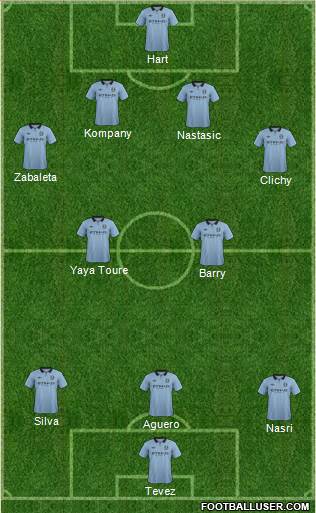 Manchester City Formation 2013