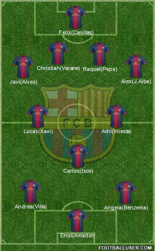 F.C. Barcelona Formation 2013