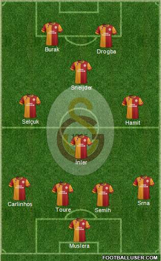 Galatasaray SK Formation 2013