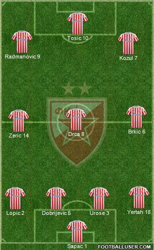 FC Red Star Belgrade Formation 2013