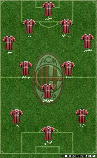 A.C. Milan Formation 2013