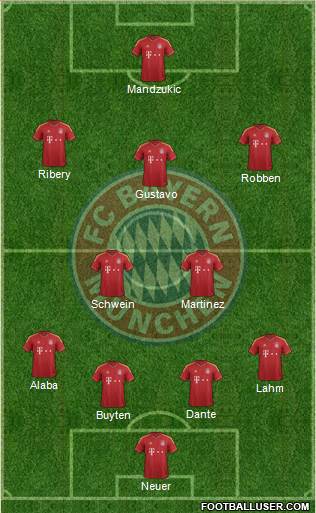 FC Bayern München Formation 2013