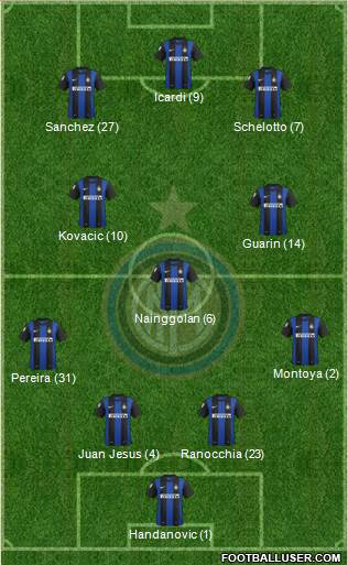 F.C. Internazionale Formation 2013