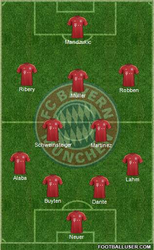 FC Bayern München Formation 2013