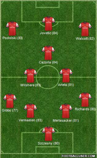 Arsenal Formation 2013