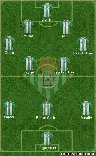 Real Betis B., S.A.D. Formation 2013