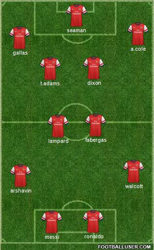 Arsenal Formation 2013