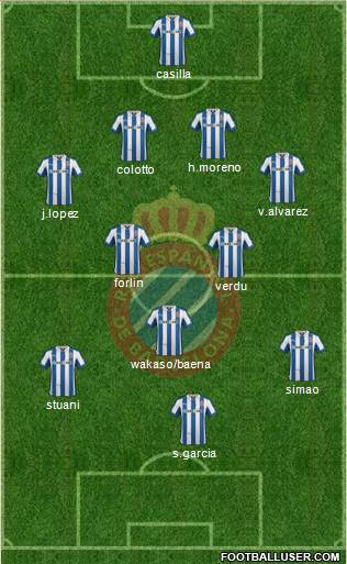R.C.D. Espanyol de Barcelona S.A.D. Formation 2013