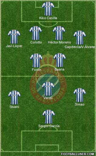 R.C.D. Espanyol de Barcelona S.A.D. Formation 2013