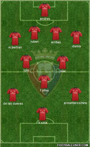 C. At. Osasuna Formation 2013