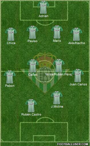 Real Betis B., S.A.D. Formation 2013