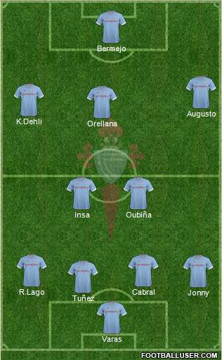 R.C. Celta S.A.D. Formation 2013