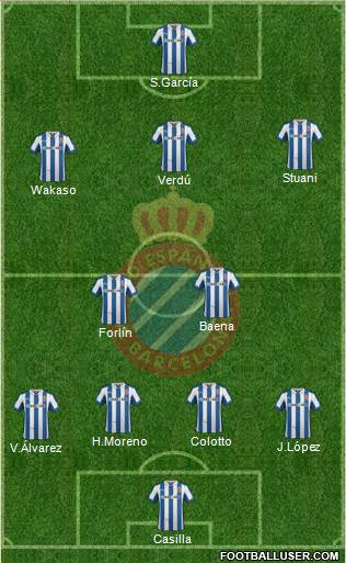 R.C.D. Espanyol de Barcelona S.A.D. Formation 2013