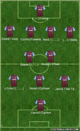 West Ham United Formation 2013