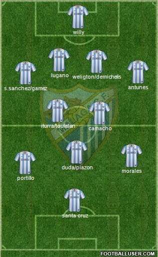 Málaga C.F., S.A.D. Formation 2013