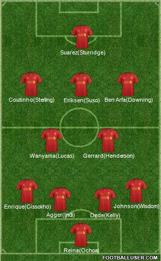 Liverpool Formation 2013