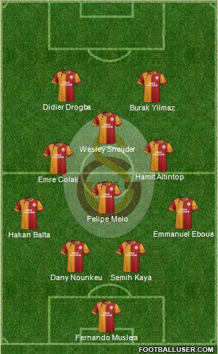 Galatasaray SK Formation 2013
