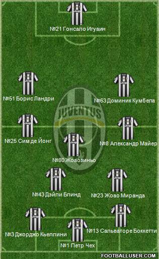 Juventus Formation 2013