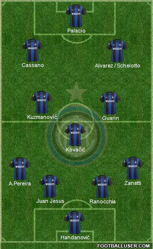 F.C. Internazionale Formation 2013