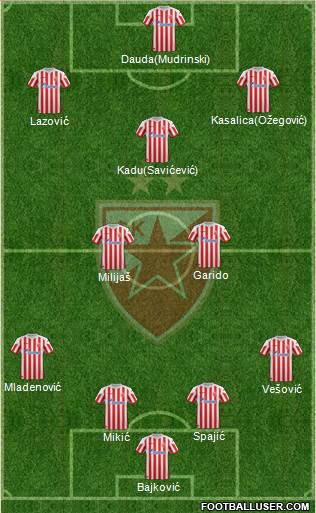 FC Red Star Belgrade Formation 2013