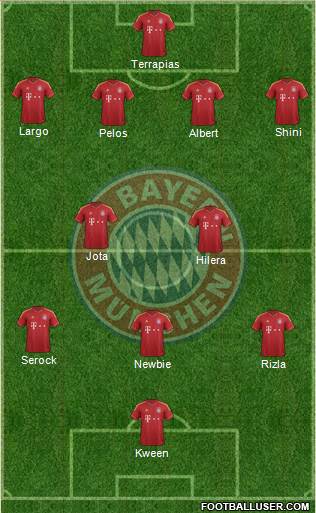 FC Bayern München Formation 2013