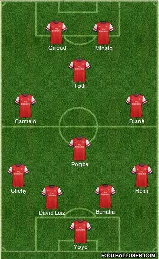 Arsenal Formation 2013
