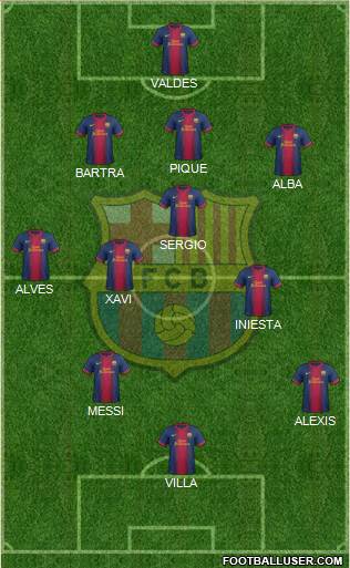 F.C. Barcelona Formation 2013