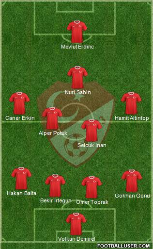 Turkey Formation 2013