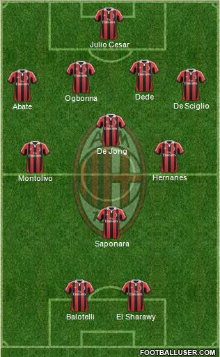 A.C. Milan Formation 2013